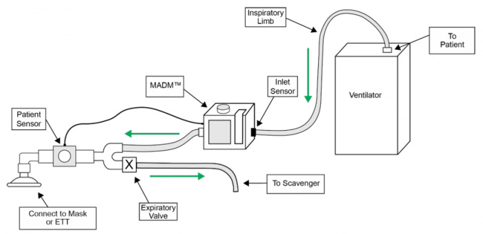 MADM™ open-circuit diagram